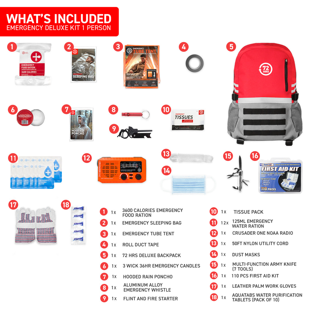 1 Person 72HRS Deluxe Backpack - Emergency Survival Kit – 72Hours.com