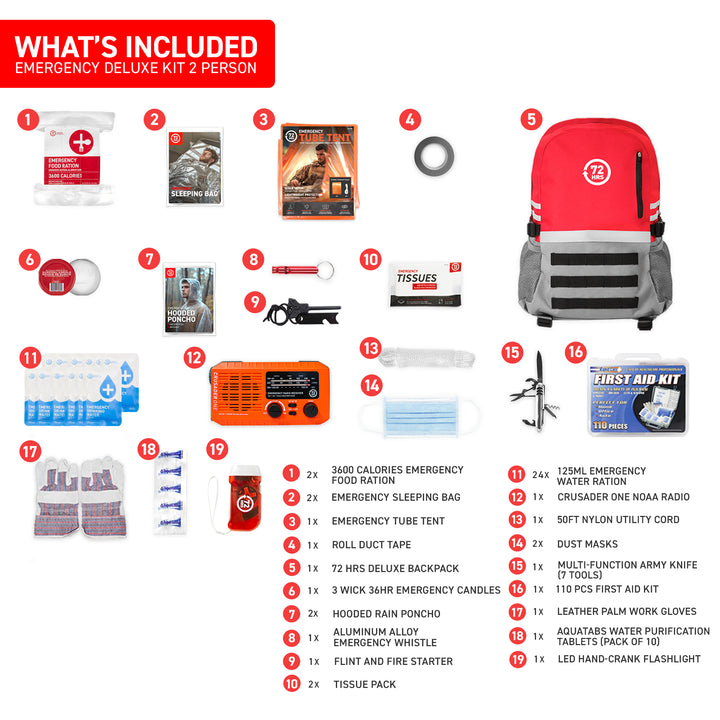 2 Person 72HRS Deluxe Backpack - Emergency Survival Kit – 72Hours.com