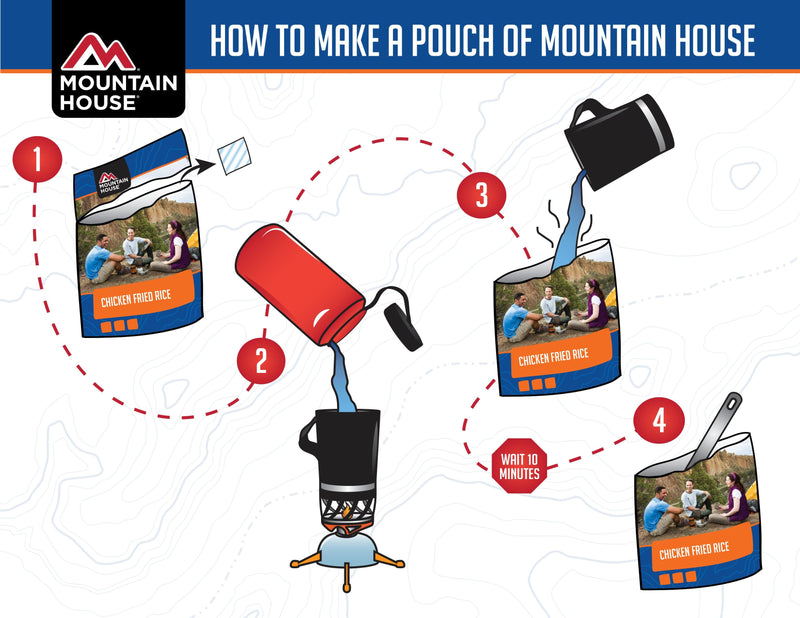 Moutain House infographic explaining how to make a pouch of Mountain House