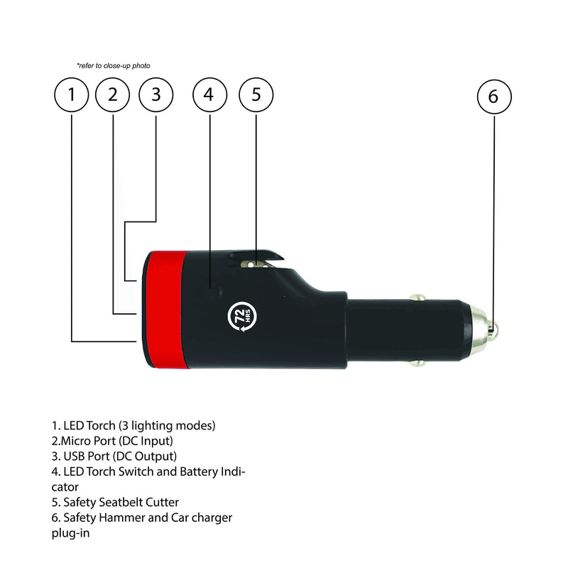 Automotive Escape Multi-Tool Charger labelled functions