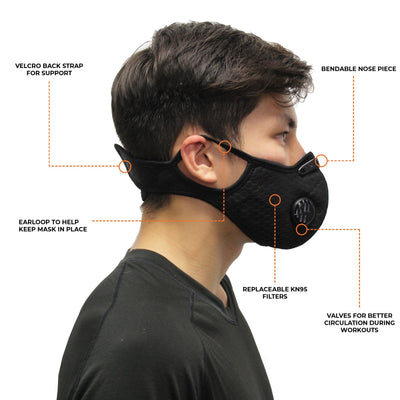 Sports Mask with KN95 Filter and Exhalation Valves - Ready First Aid